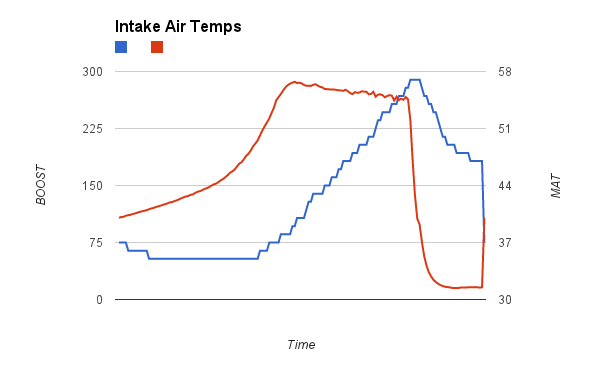 treastone boost vs mat