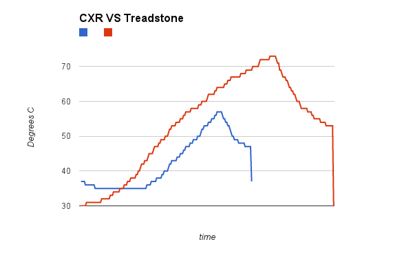 cxracing RED, treadstone BLUE