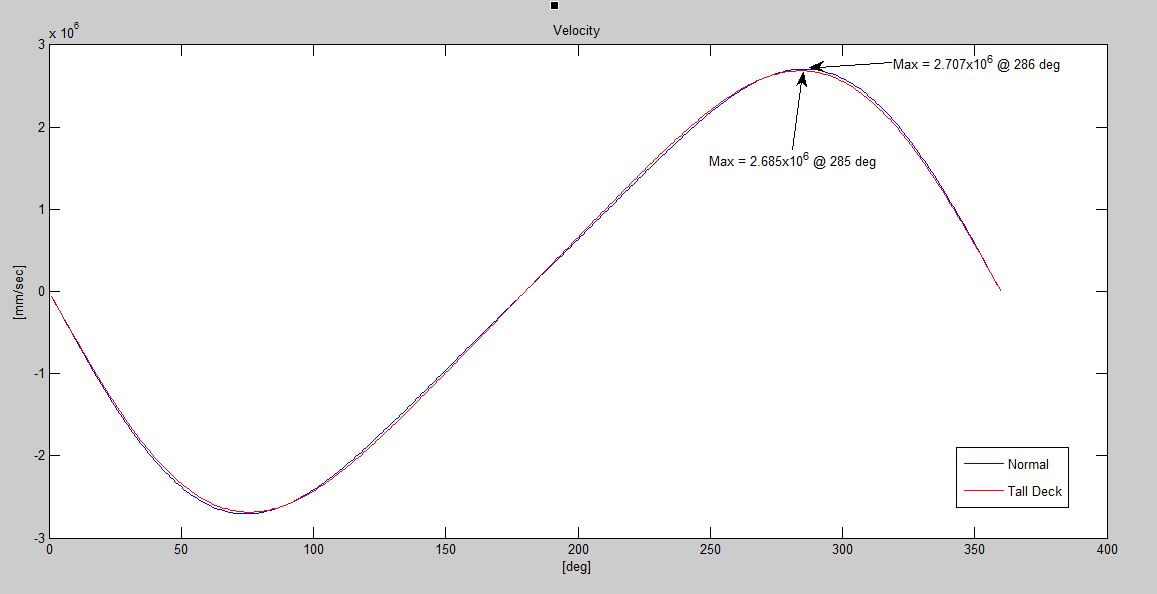 144 vs 160 velocity.JPG