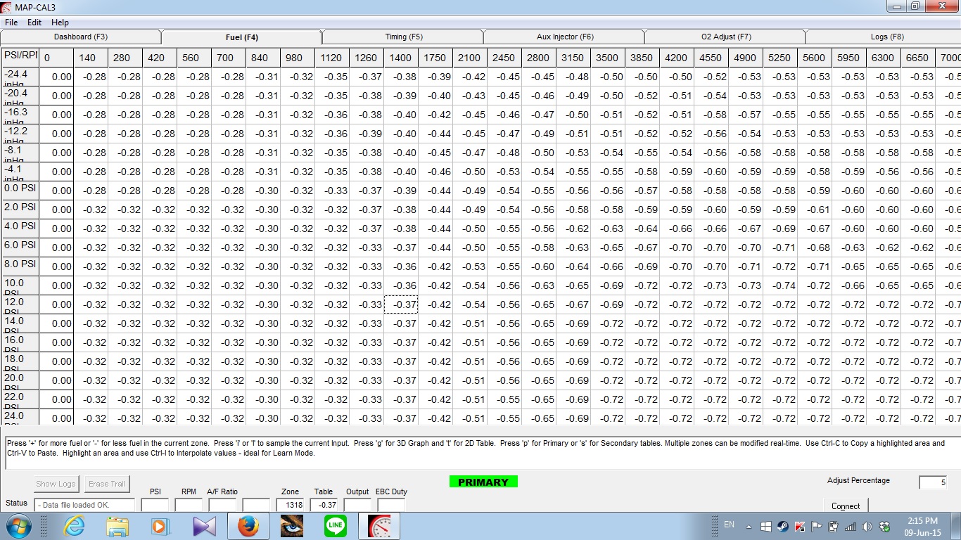 These values are voltage adjustments of the MAF signal